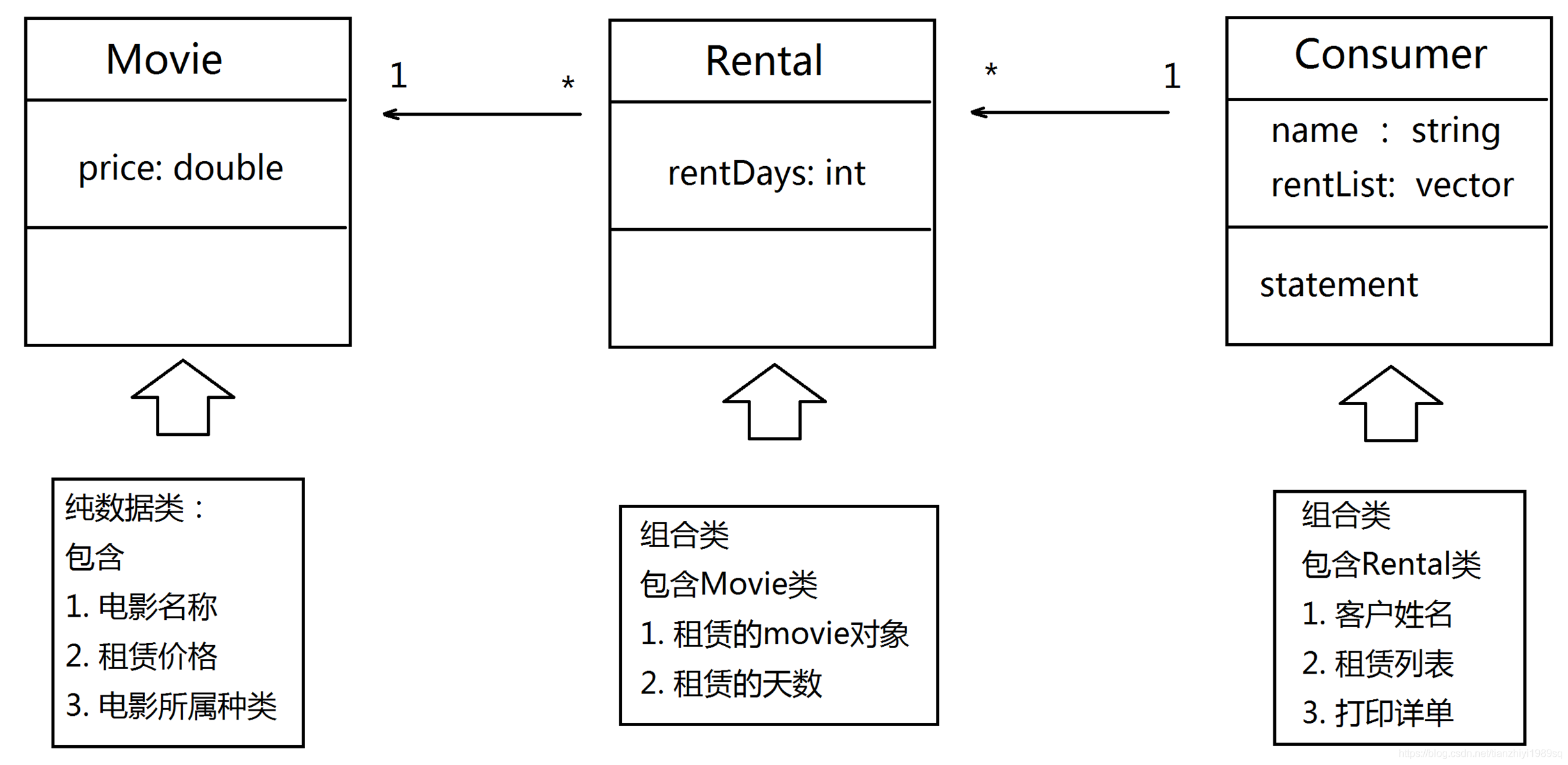 第一版设计类图