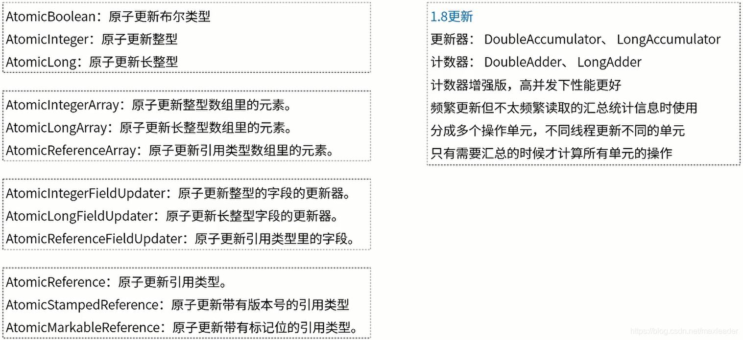J.U.C包内的原子操作封装类