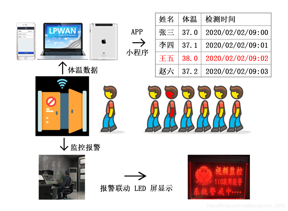 红外测温智能系统