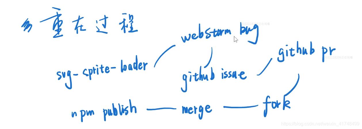 svg下划线问题.png svg下划线问题.png