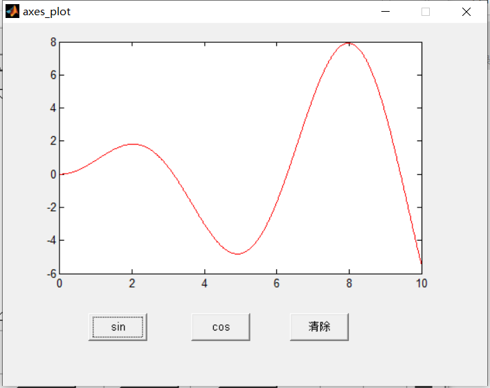 MATLAB GUI:单击pushbutton在axes中画图