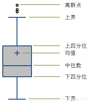 箱型图