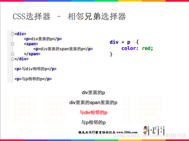 HTML+CS+JS的总结(PPT)_html+cs+js的总结(ppt)-CSDN博客