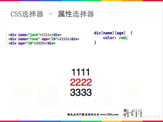 HTML+CS+JS的总结（PPT）_html+cs+js的总结(ppt)-CSDN博客
