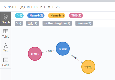 知识图谱neo4j入门教程_如何关闭neo4j-CSDN博客