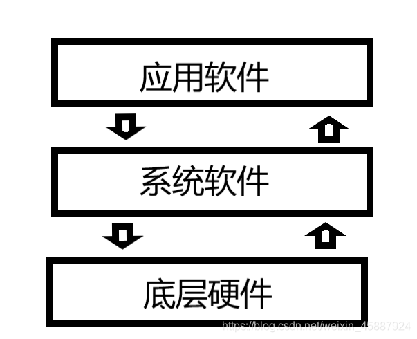 软件关系图