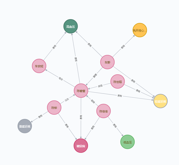 neo4j知识图谱可视化图片