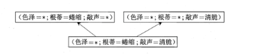 ここに画像を挿入説明