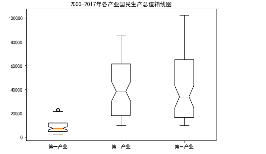 Python 的 Matplotlib 数值可视化