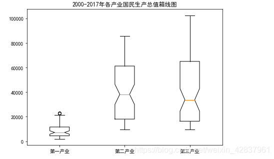 Python 的 Matplotlib 数值可视化