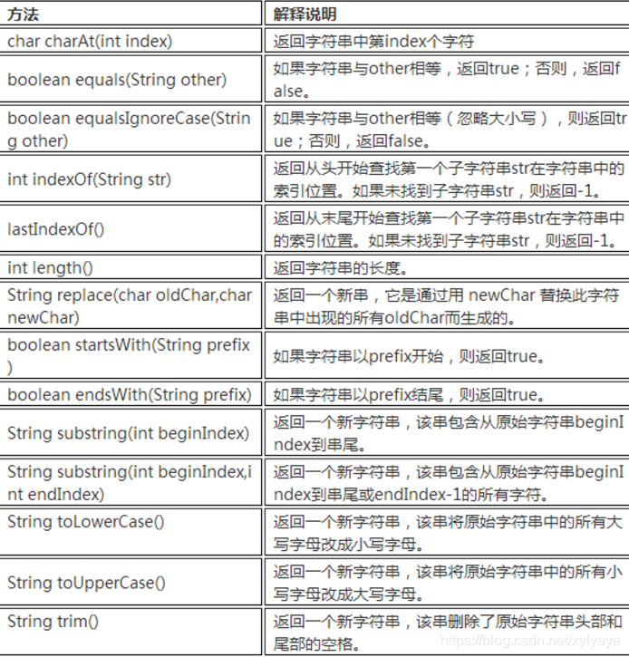 javascript string functions startswith() & endswith()... String常用方法-CSDN博客