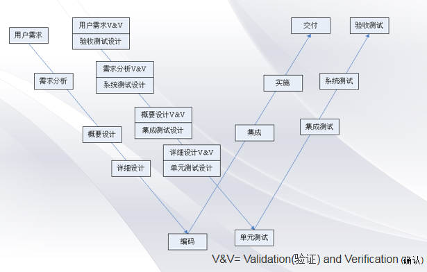 软件开发模型有哪些各有什么特点 watermark,type_ZmFuZ3poZW5naGVpdGk,shadow_10,text_aHR0cHM6Ly9ibG9nLmNzZG4ubmV0L3FxXzM1MzUwNzM4,size_16,color_FFFFFF,t_70