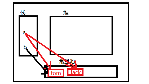 字符串不变性示意图