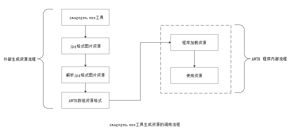 AWTK 的资源系统