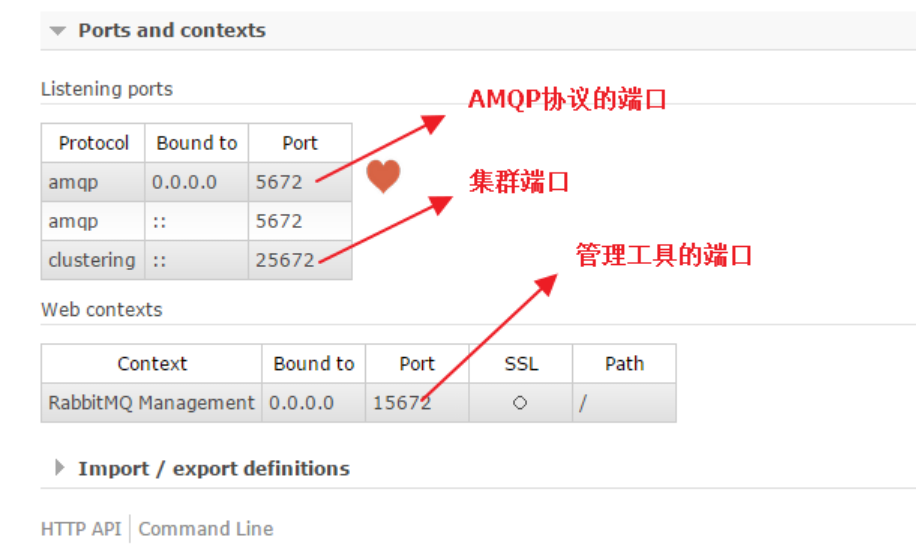 RabbitMQ管理界面简述_入门试炼_第3篇