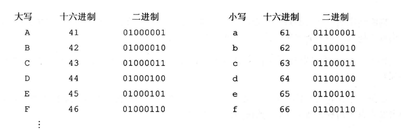 and和or指令