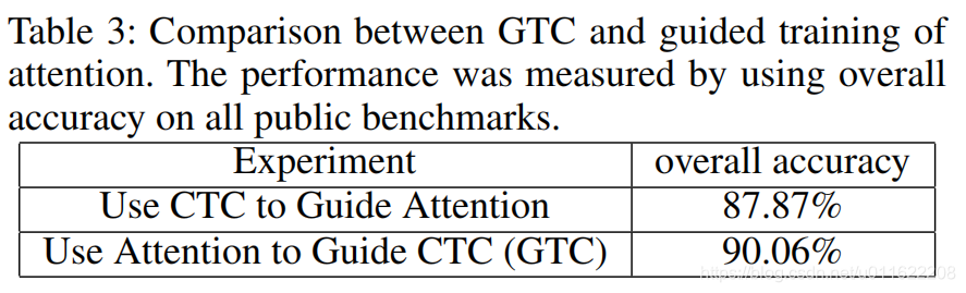 【文字识别】GTC: Guided Training of CTC论文阅读-CSDN博客