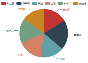 Python pyecharts draw various chart cases (code + effect) - Programmer ...