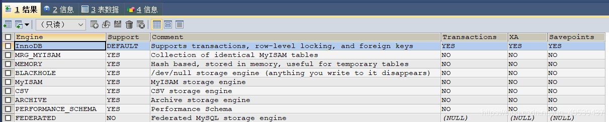 [Picture dump outside the chain fails, the source station may have a security chain mechanism, it is recommended to save the pictures uploaded directly down (img-f39Bro5b-1580886242138) (E: \ Cong master class learning network folder \ mysql Advanced \ sys_2.png)]