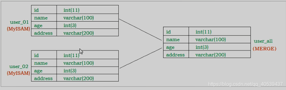 [Picture dump outside the chain fails, the source station may have a security chain mechanism, it is recommended to save the pictures uploaded directly down (img-r1ALJovX-1580886242160) (E: \ Cong master class learning network folder \ mysql Advanced \ sys_4.png)]