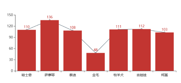 python的pyecharts绘制各种图表案例（代码+效果）_pyecharts散点图案例-CSDN博客