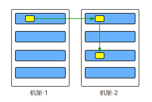 数据复制原理