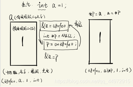 数组、指针、结构体实验报告