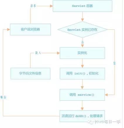 jsp工作原理是什么_jsp实现图片上传原理