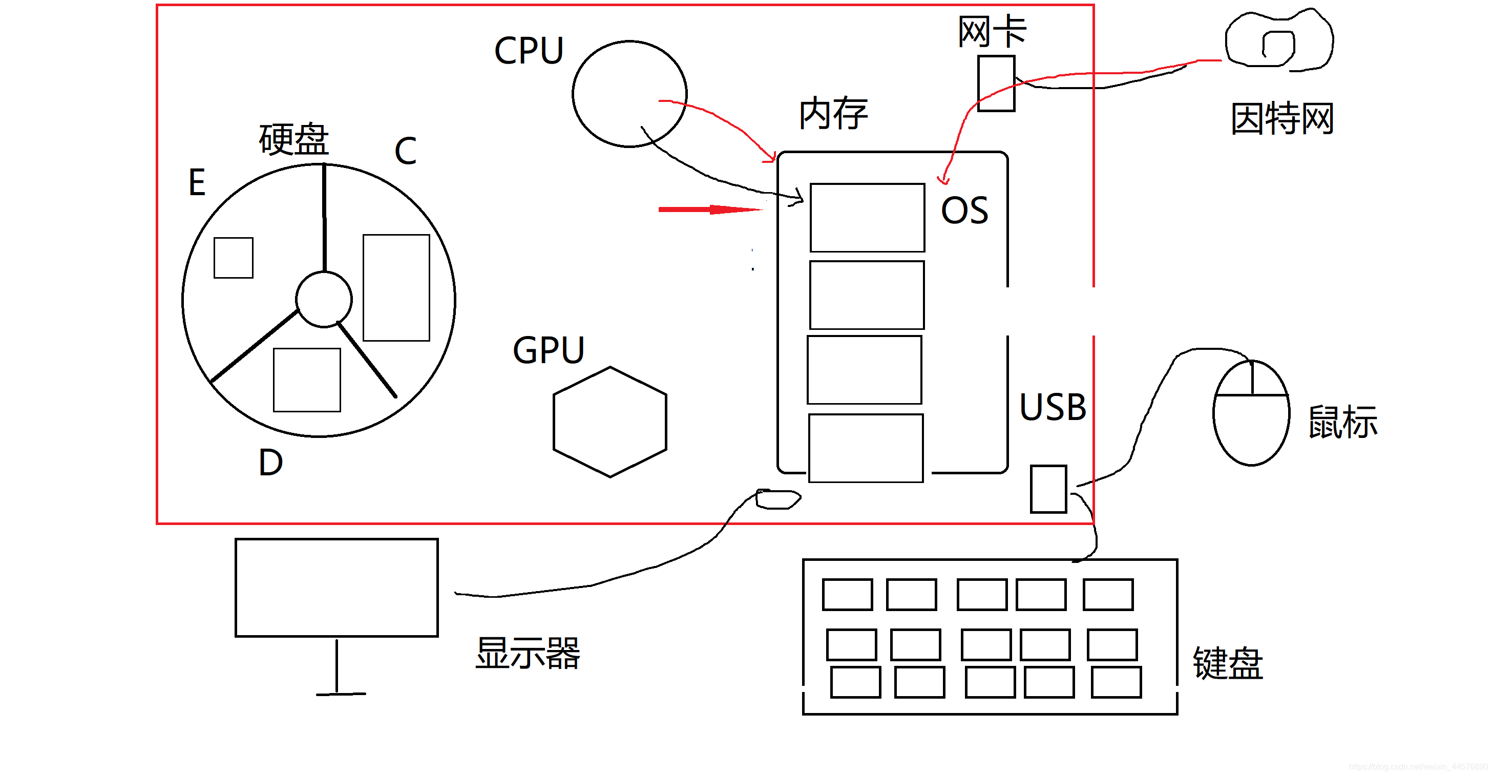 在这里插入图片描述