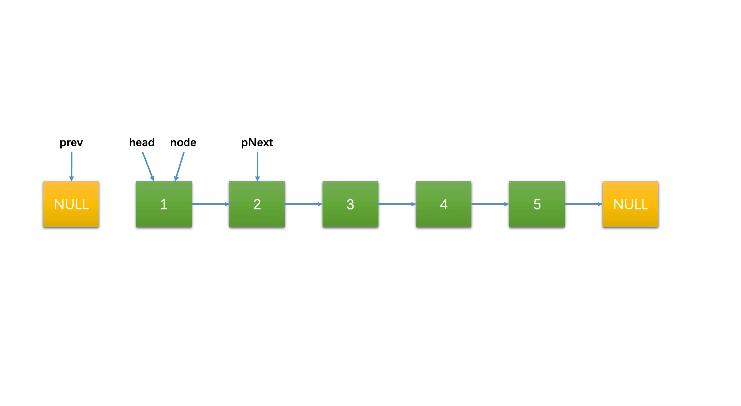 leetcode :206.反转链表_codeapes的博客-csdn博客