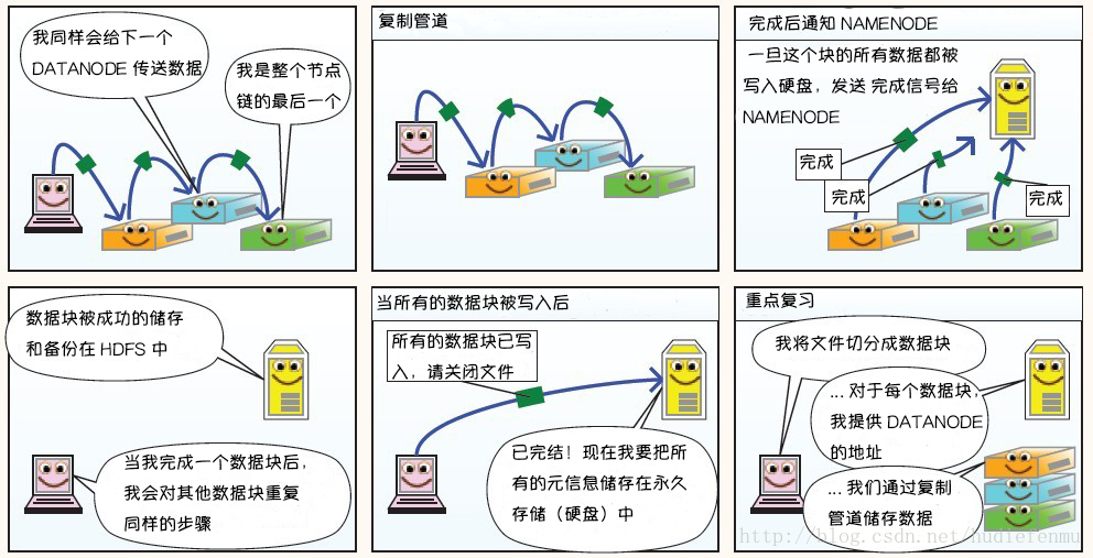 write03