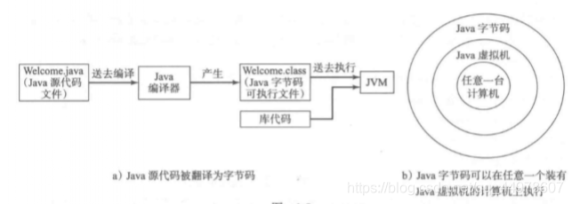 为了使我们在任何地方都能执行java文件，我们需要配置环境变量