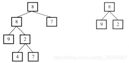 节点的判断方法有哪些 watermark,type_ZmFuZ3poZW5naGVpdGk,shadow_10,text_aHR0cHM6Ly9ibG9nLmNzZG4ubmV0L3FxXzM2MDU5NTYx,size_16,color_FFFFFF,t_70