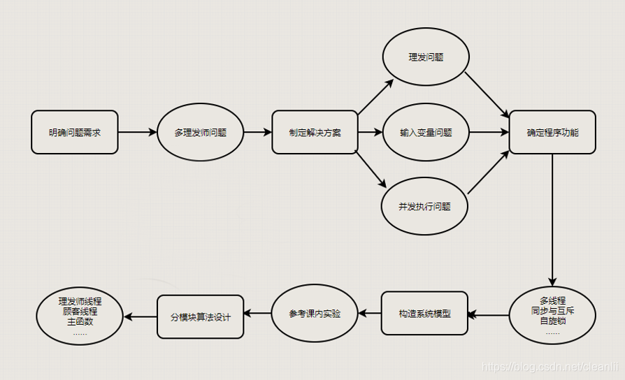 多线程