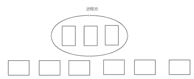 线程池