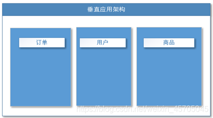 垂直应用架构