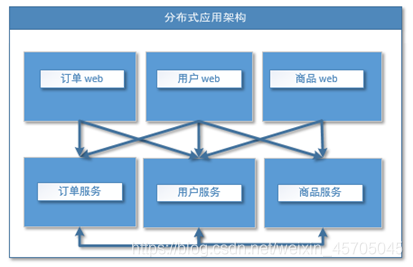 分布式应用架构