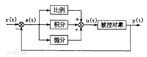 图片来源于百度百科