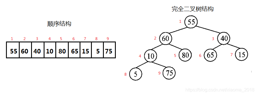 排序数组