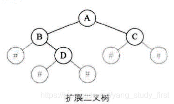 扩展二叉树