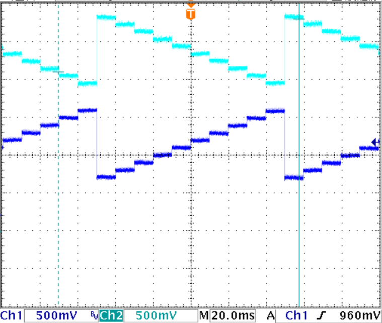  stm32f103re adda 