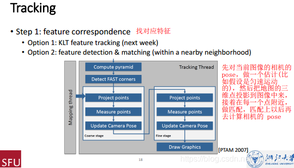 什么是三维重建 watermark,type_ZmFuZ3poZW5naGVpdGk,shadow_10,text_aHR0cHM6Ly9ibG9nLmNzZG4ubmV0L3NoeWpoeXAxMQ==,size_16,color_FFFFFF,t_70