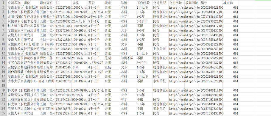 Python数据分析之智联招聘职位分析完整项目（数据爬取,数据分析,数据可视化）_智联招聘计算机岗位数据挖掘大作业分析报告-CSDN博客