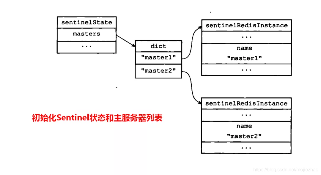 [初始化]初始化