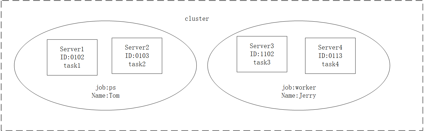 24小时精通tensorflow Csdn