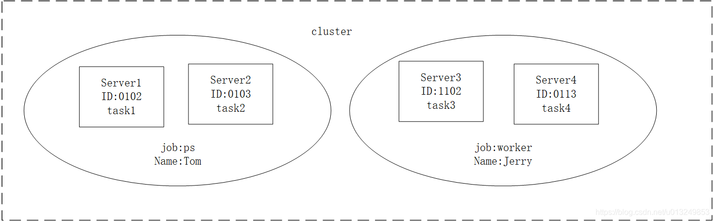 24小时精通tensorflow Csdn