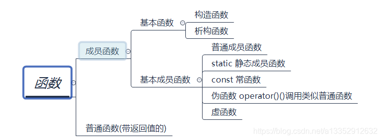 C++面向对象：封装 继承 多态