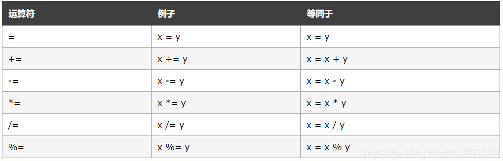 JavaScript 赋值运算符