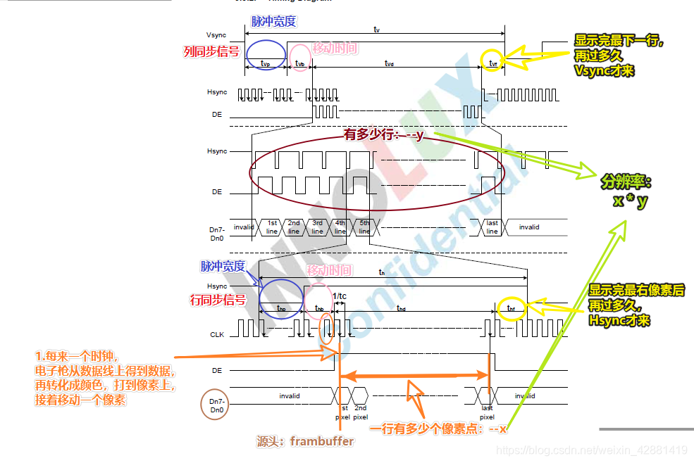 watermark,type_ZmFuZ3poZW5naGVpdGk,shadow_10,text_aHR0cHM6Ly9ibG9nLmNzZG4ubmV0L3dlaXhpbl80Mjg4MTQxOQ==,size_16,color_FFFFFF,t_70