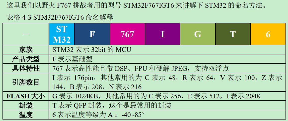 什么是芯片的穿透规则 watermark,type_ZmFuZ3poZW5naGVpdGk,shadow_10,text_aHR0cHM6Ly9ibG9nLmNzZG4ubmV0L0xpbnV4X0FSTTk=,size_16,color_FFFFFF,t_70